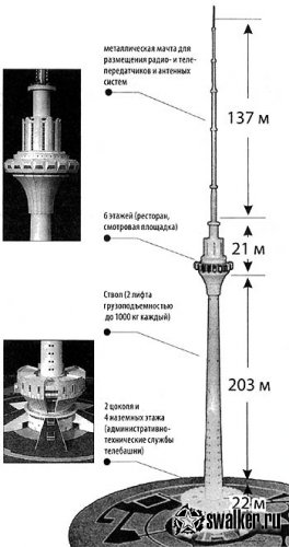'Телевизионная