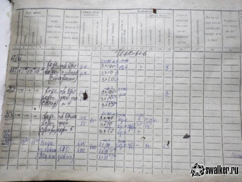 Заброшенная Санэпидемстанция, Челябинская область Заброшенная Санэпидемстанция, Челябинская область