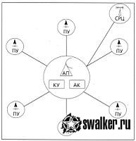 Позиции ЗРК С-75, Тульская область